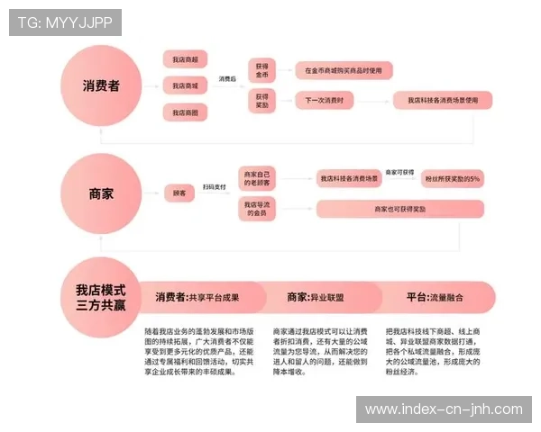 免费增值模式转化付费用户 平衡普及与收益