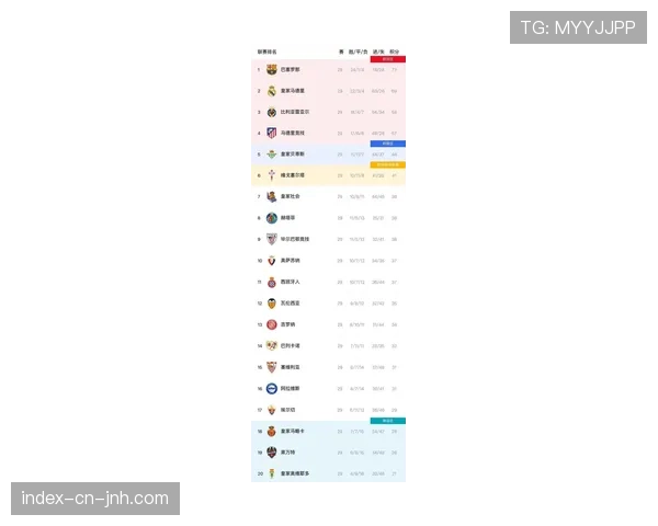 西甲上座率报告：2026年三月平均上座率创近五年新高